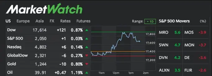 News Marketwatch